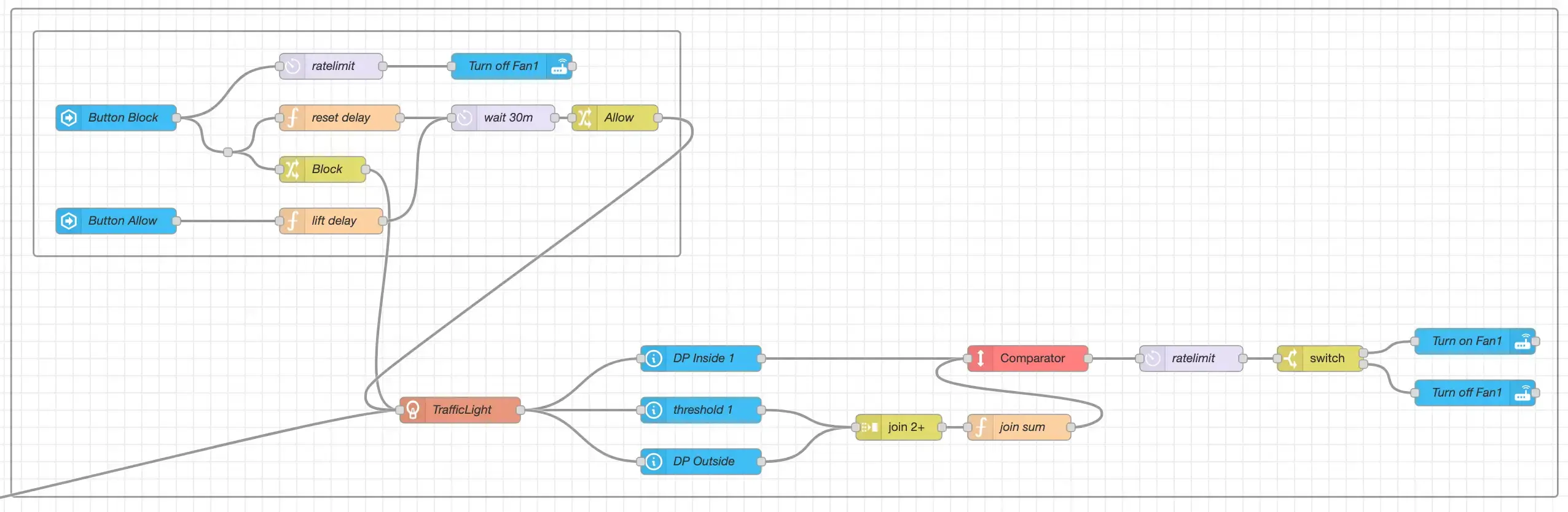 Temporary pause override flow