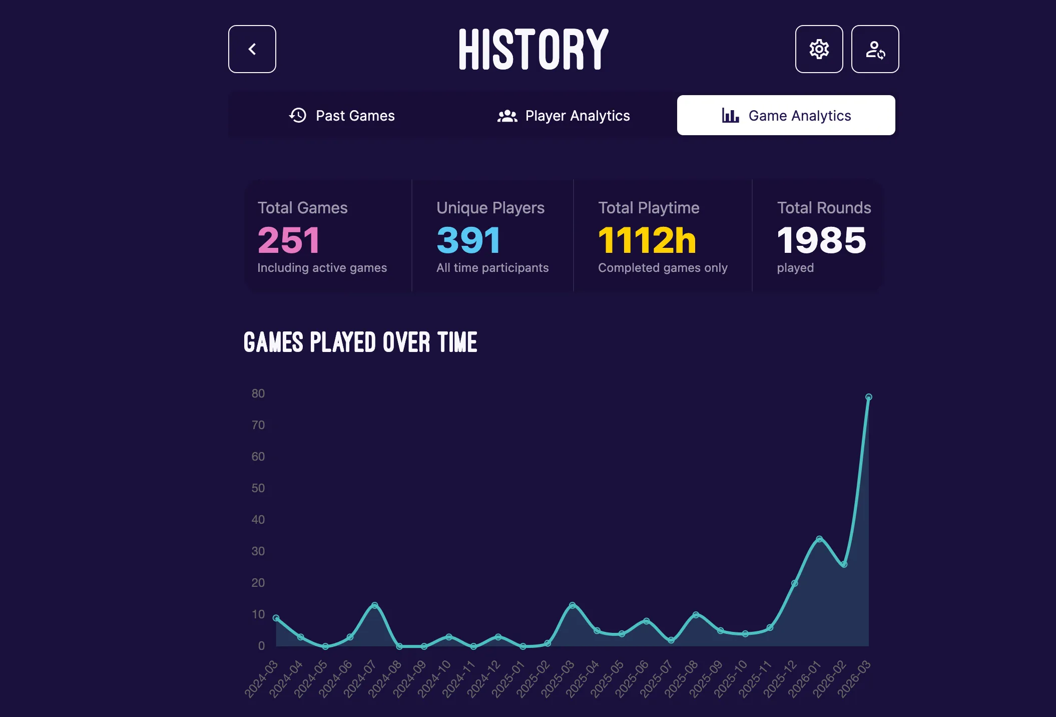 Wizard Score History Page Game Analytics