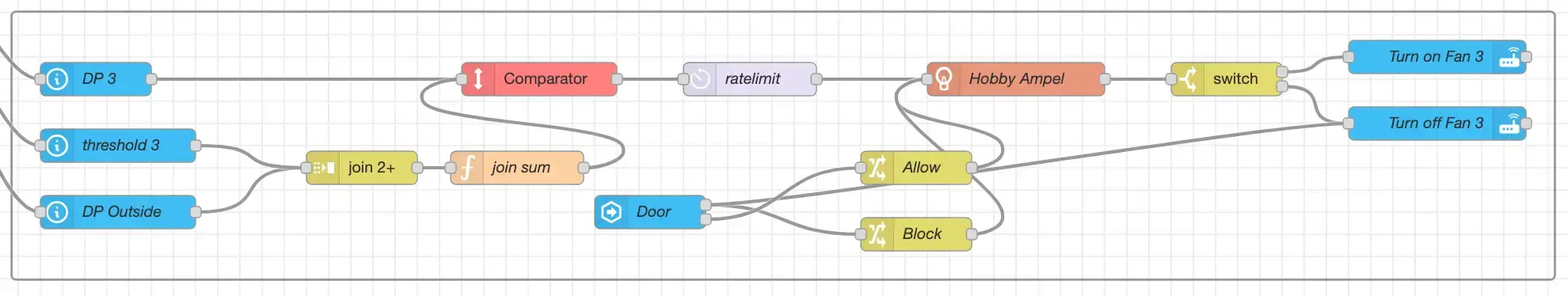Door sensor integrated ventilation flow