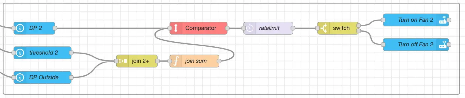 Simple dew point decision flow
